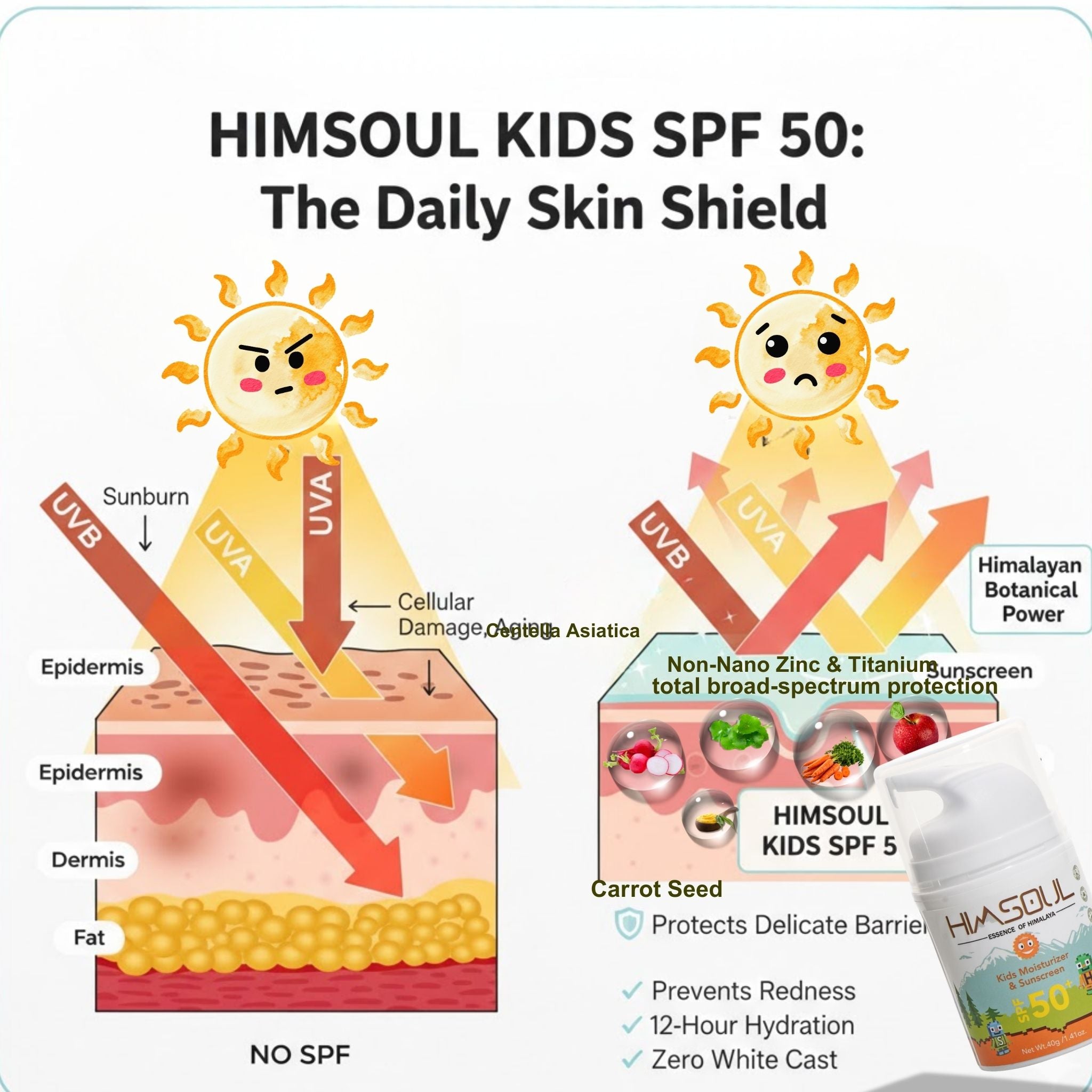 5 Myths Indian Parents Believe About Kids Sunscreen — And What Dermatologists Actually Say