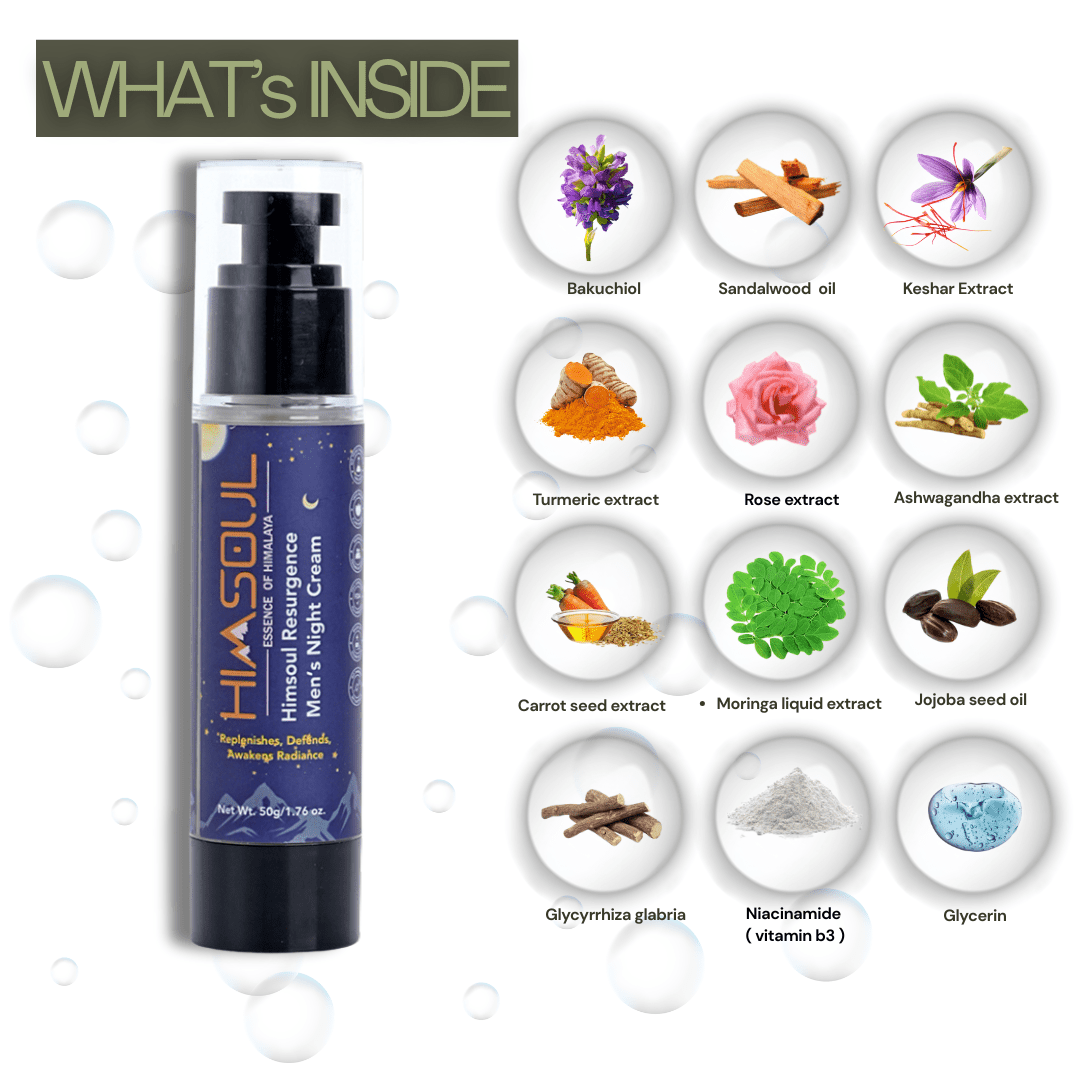 A collection of Himsoul Resurgence Night Cream ingredients featuring Bakuchiol for anti-aging, Ashwagandha for stress recovery, and Ceramides for skin barrier repair.