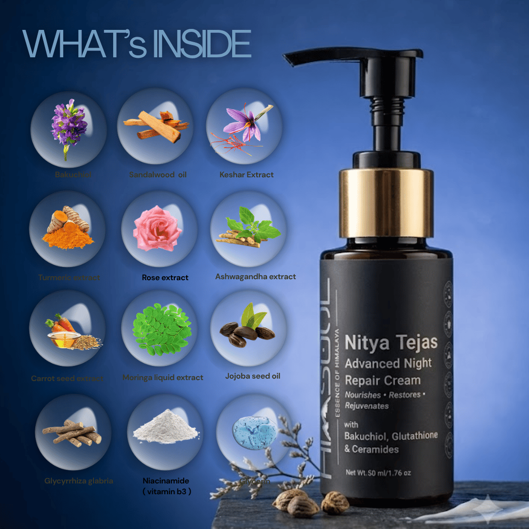 Infographic highlighting key ingredients in Himsoul Night Cream including Bakuchiol, Niacinamide, Ceramides, Sandalwood Oil, Ashwagandha, and Turmeric.